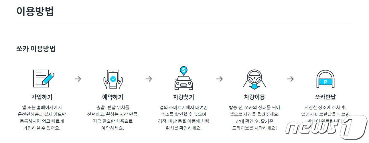 허술한 차량 대여 시스템이 부른 '강릉 바다 추락 사고'의 전말