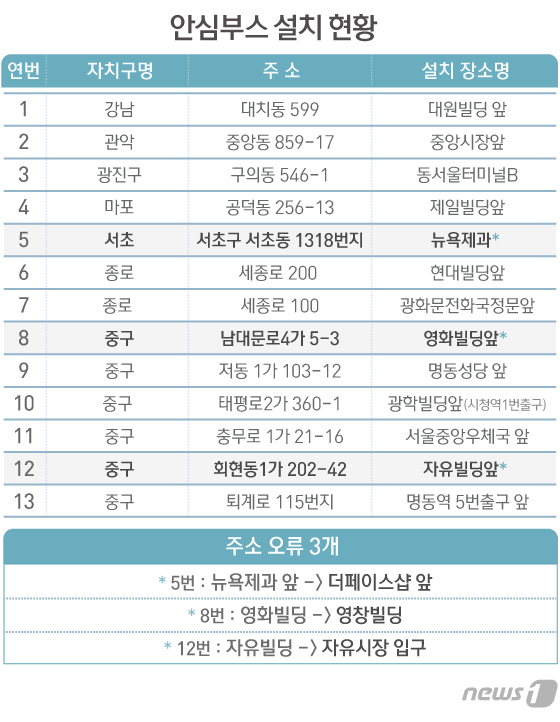 문도 안닫히는 '안심부스', 비상벨 수차례 눌렀는데..