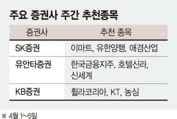 [주간 증시 전망] 경기침체 신호 ‘R의 공포’ 亞 증시 휘감아