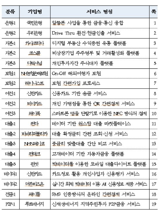 (금융위원회 제공)© 뉴스1