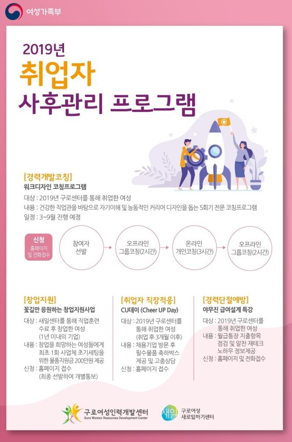 구로여성인력개발센터, 경력단절여성 취업지원부터 사후관리프로그램까지
