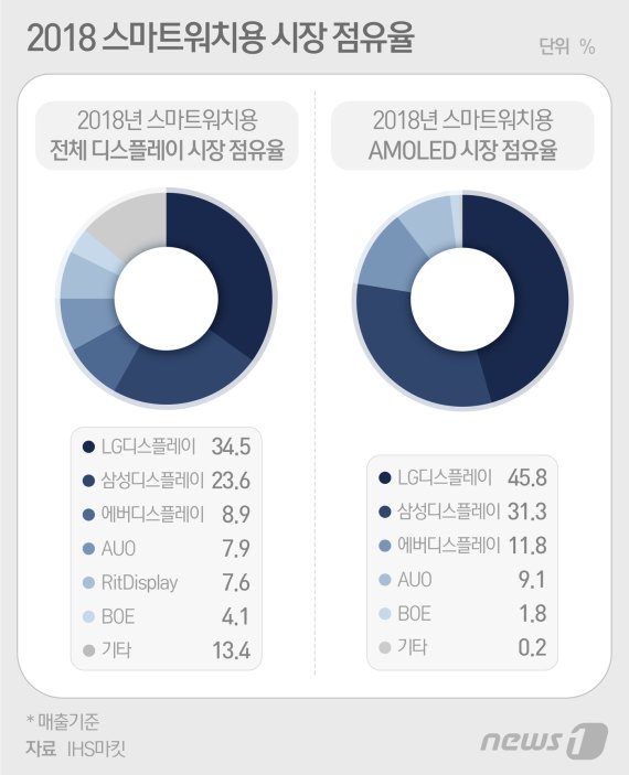 © News1 최수아 디자이너