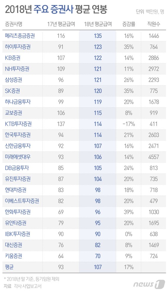 © News1 최수아 디자이너