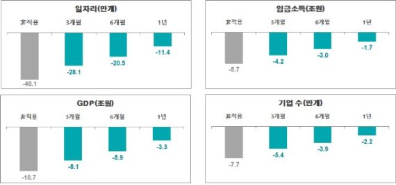 탄력근무제 도입 시 주 52시간 근무제의 연간 경제적 파급효과 변화. 파이터치연구원 제공