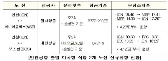 출처=인천국제공항공사