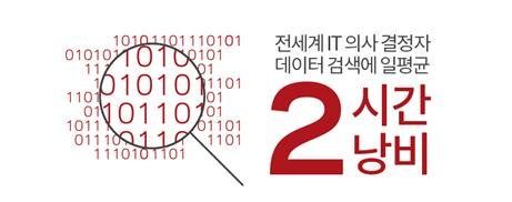 韓, 데이터 관리 부실 손실 연간 22억 원 예상