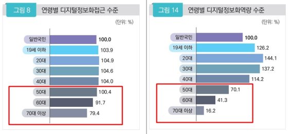 [시끌이끌] 세대차이보다 큰 ‘디지털 격차’.. 5060 “하는 법을 몰라요”