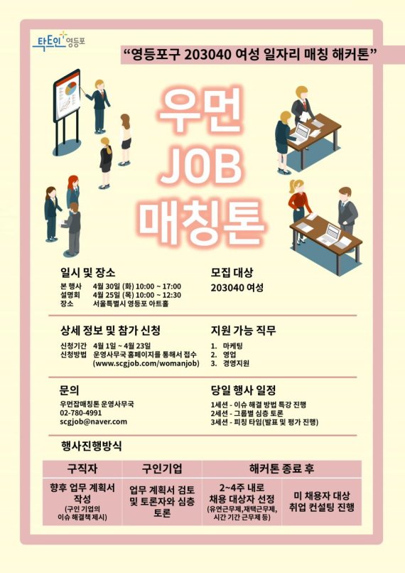 서울 영등포구, 여성 구인-구직자 미스매칭 극복·취업 돕는다