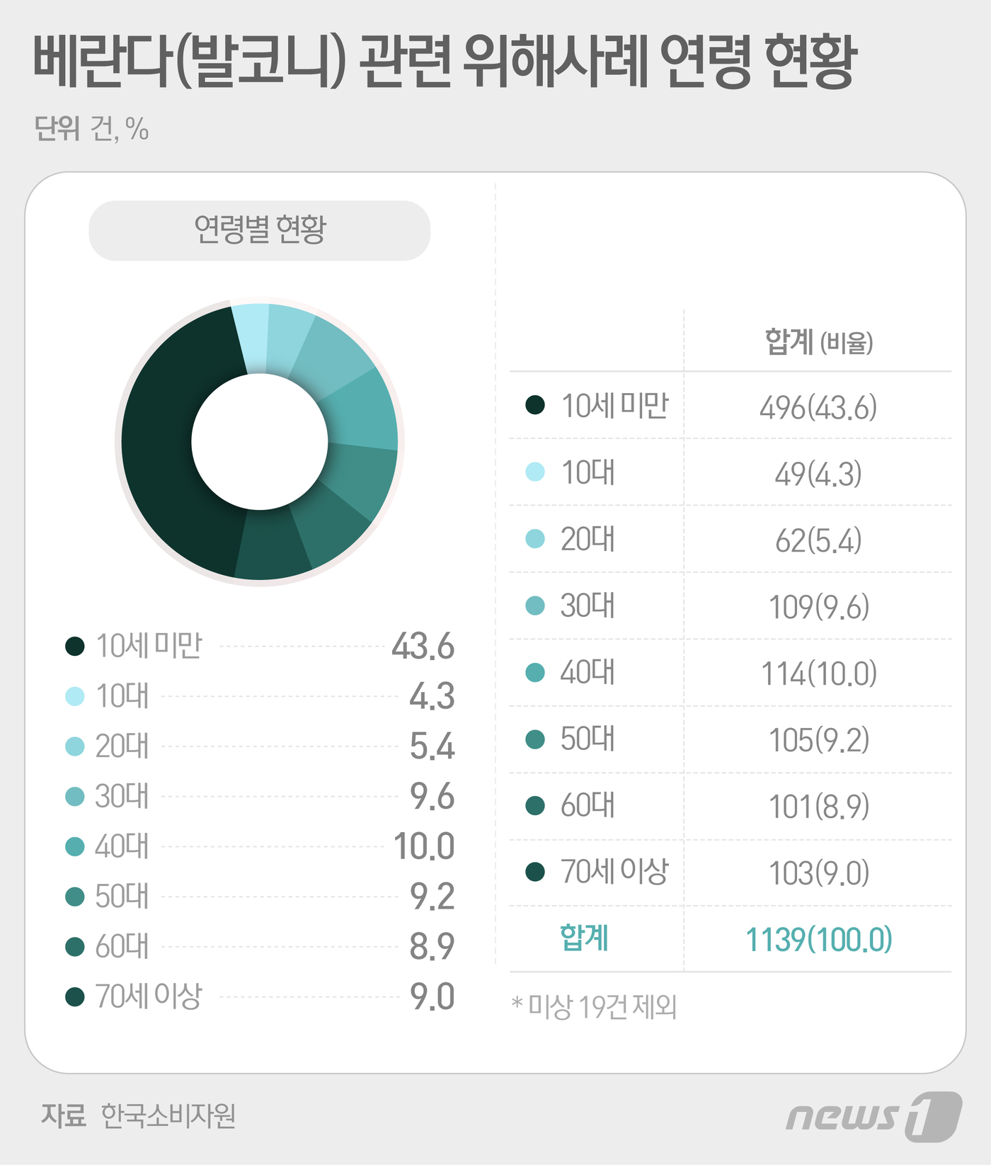 "베란다는 놀이터가 아닙니다"