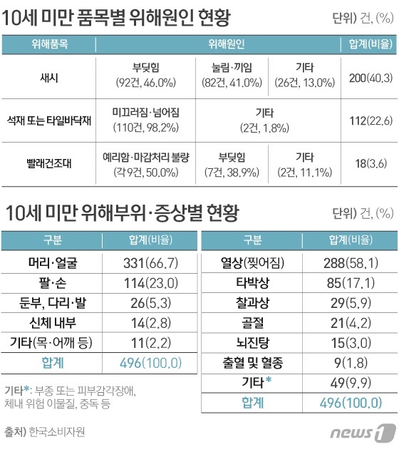 "베란다는 놀이터가 아닙니다"