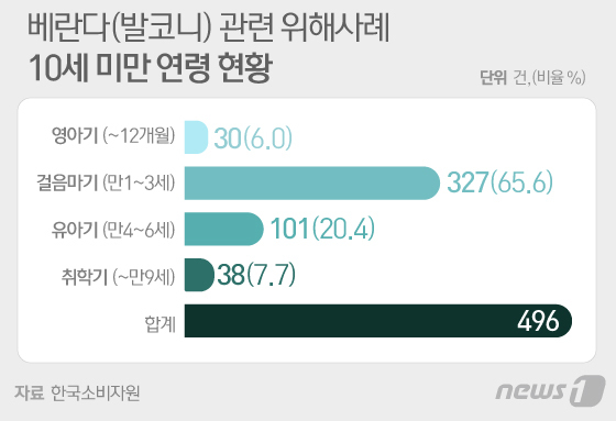 "베란다는 놀이터가 아닙니다"