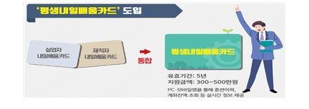 자료제공 고용노동부