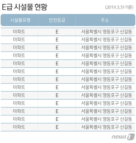 '붕괴' 위험에 노출된 서울내 아파트 53개동