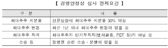 코넥스 일반투자자 예탁금 3000만원으로 인하