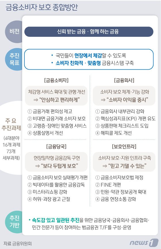 © News1 김일환 디자이너