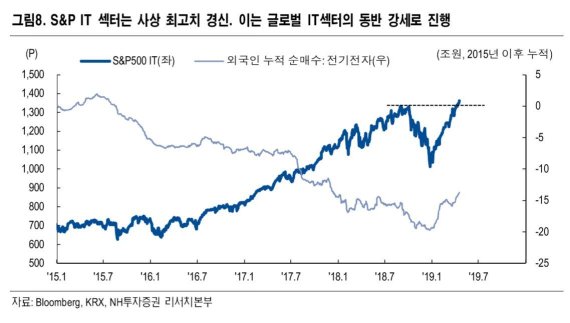 외국인의 한국 주식 공격적 매수..왜?