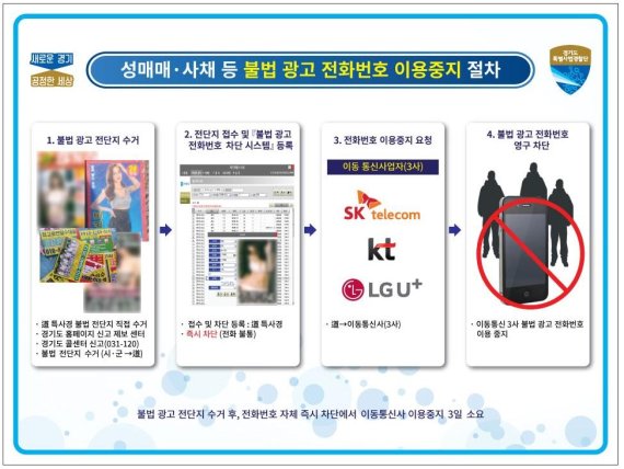 경기도, 성매매·사채 등 불법 광고전화 '원천 차단'