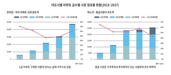 최근 열풍부는 베트남 부동산 투자.. 기회와 리스크는