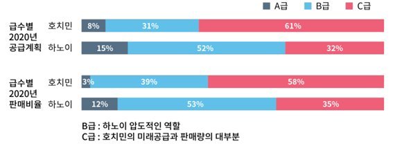최근 열풍부는 베트남 부동산 투자.. 기회와 리스크는