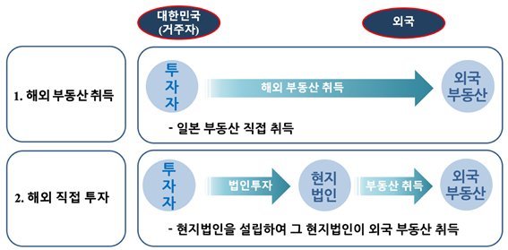 최근 열풍부는 베트남 부동산 투자.. 기회와 리스크는