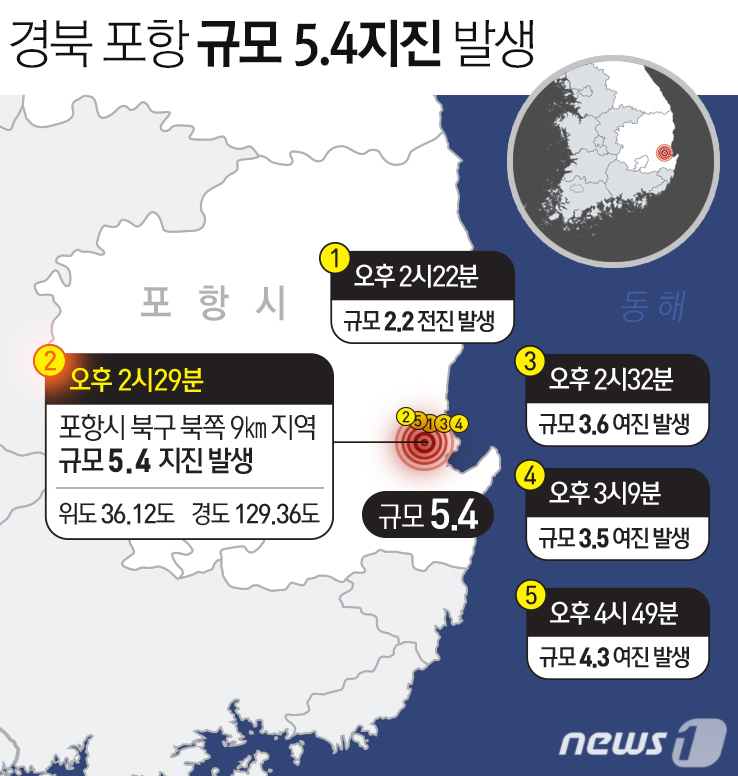 포항서 규모 2.0 이하 '미소지진' 발생 "거실이 울렁"