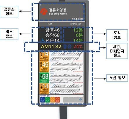 광주광역시, 버스도착안내단말기 확대 설치