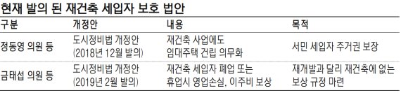 서울시가 쏘아올린 '재건축 난민대책' 국회로 가나