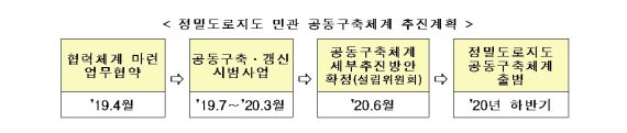 3차원 공간정보 담은 정밀도로지도 민관 공동 제작