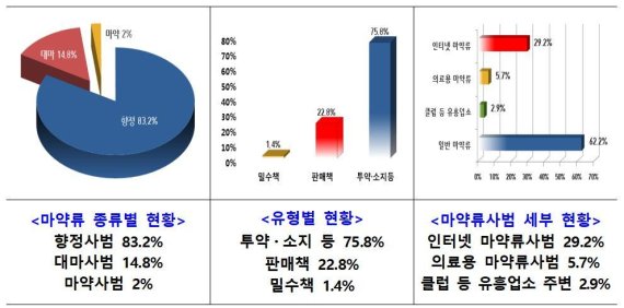 자료=경찰청 제공