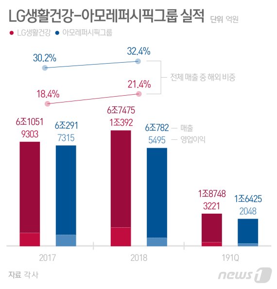 © News1 최수아 디자이너