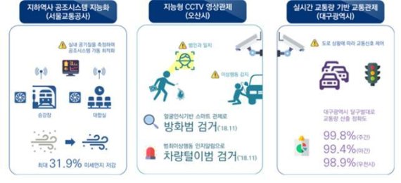 국가 인프라 지능정보화 사업 주요 성과. 자료=과기정통부