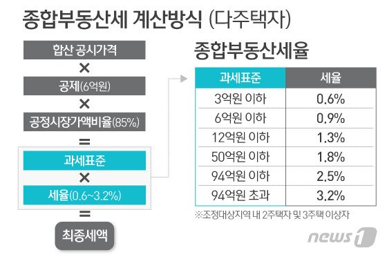 © News1 이은현 디자이너