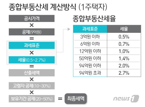© News1 이은현 디자이너