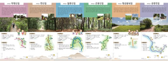 파주 금촌둘레길. 사진제공=파주시