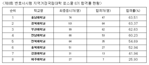 (자료=충남대학교 제공) © 뉴스1