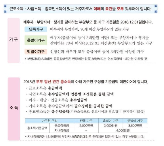 장려금 신청 자격