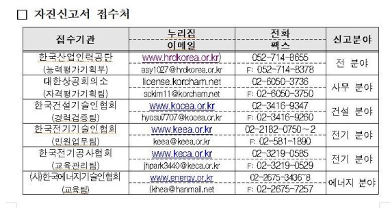 건축기사 등 국가기술자격증 불법대여 뿌리뽑는다