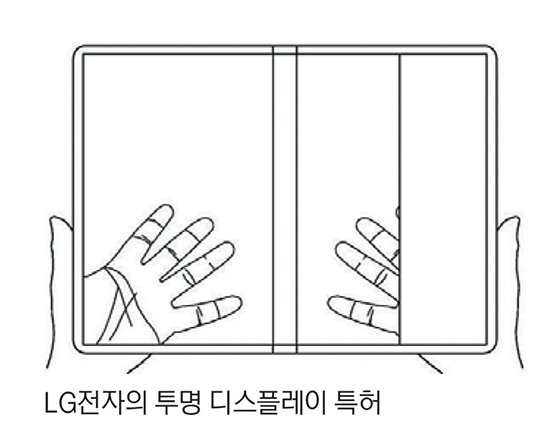 포스트 폴더블을 찾아서… 스마트폰 디스플레이 특허경쟁