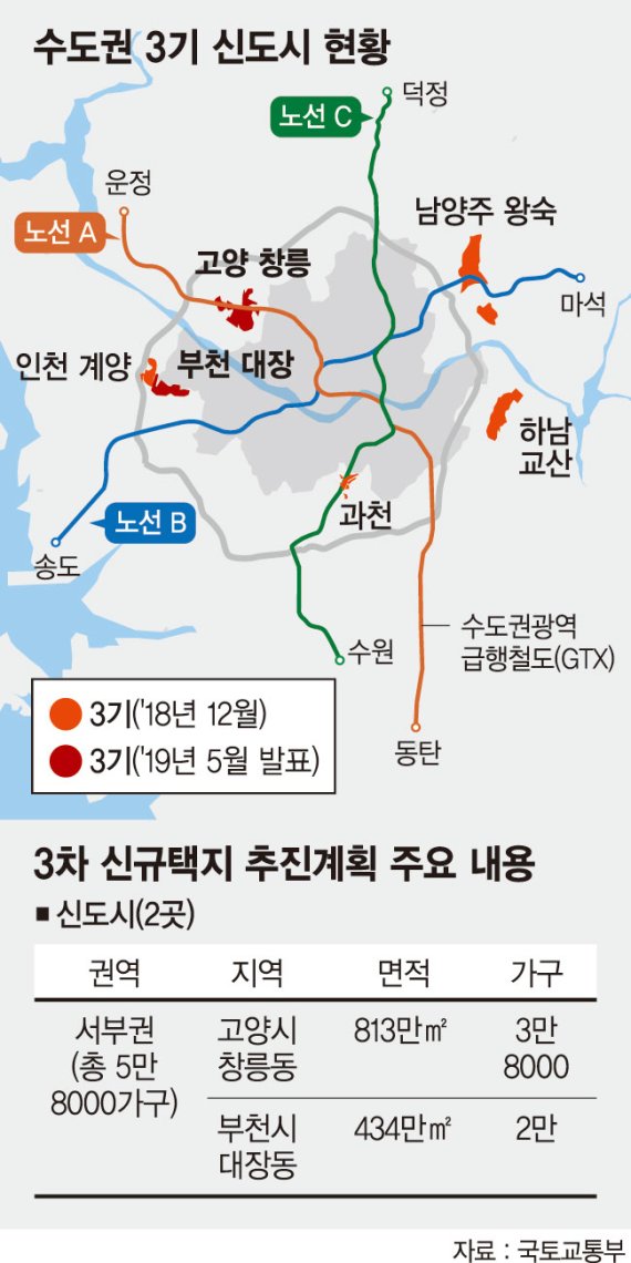 그린벨트까지 풀어가며 '집값 잡기' [고양·부천에 3기 신도시]