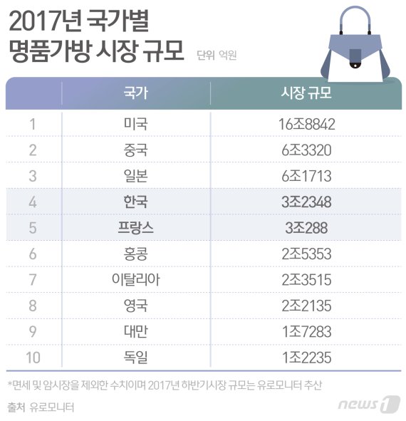 © News1 최수아 디자이너