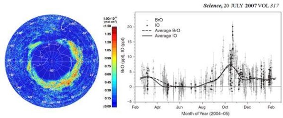 봄철 남극해빙이 위치한 지역의 대기에서 요오드를 포함한 할로겐 물질이 높은 농도로 관측됐다. 사진=극지연구소