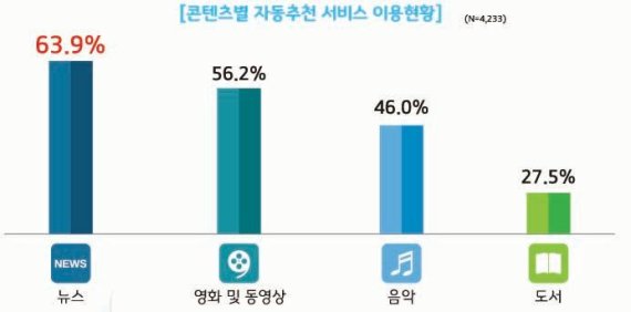 "무인상점, 로봇·드론에 의한 택배·배달 가장 원해"