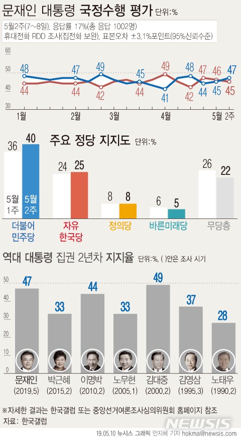 (출처=뉴시스/NEWSIS)