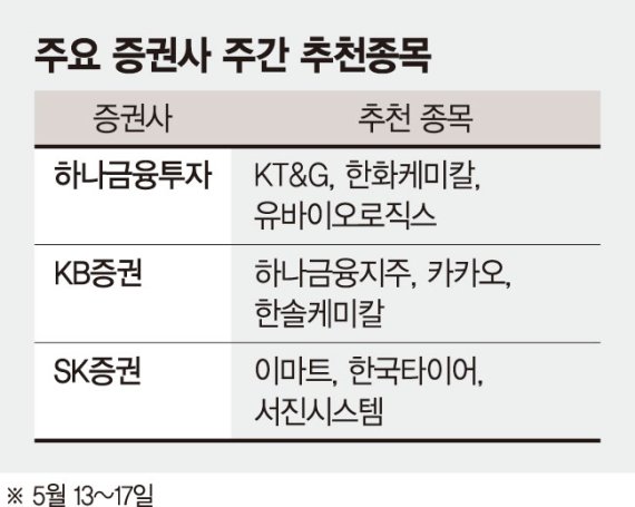 빈손으로 끝난 무역협상에 변동성 확대 [주간 증시 전망]