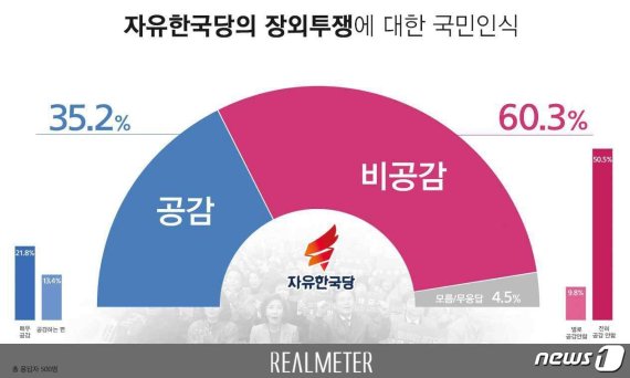 한국당 장외투쟁에 대한 국민들의 반응