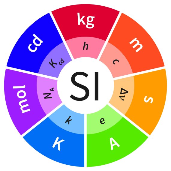 SI 기본단위. 사진=한국표준과학연구원