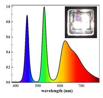 (그림3) 개발된 소자가 방출하는 빛의 스펙트럼과 실제 소자 사진 소자가 실제로 방출하는 빛을 측정하여 빛의 파장 길이로 표현한 그래프이다. 적, 녹, 청색이 각각 방출되는 것을 볼 수 있으며 3가지 색이 합쳐져 최종적으로 백색 빛을 방출하게 된다.