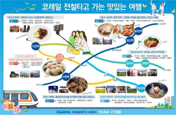 코레일 역장이 추천하는 ‘전철타고 가는 맛있는 여행’ 6선은?