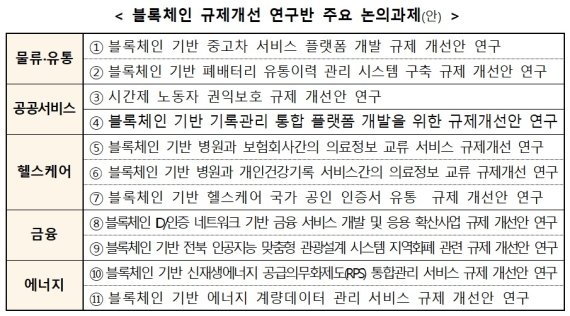 "블록체인 규제 뿌리뽑자" 과기정통부 규제개선 연구반 운영