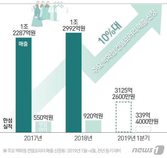 © News1 이은현 디자이너